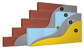 ΘΕΡΜΟΠΡΟΣΟΨΗ